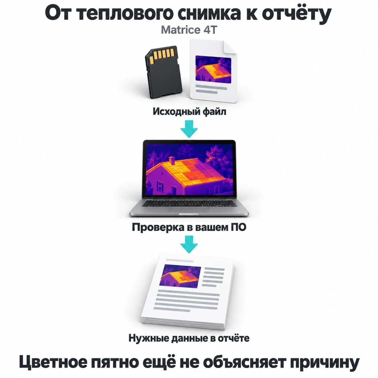 Путь тепловых данных Matrice 4T: исходный файл, проверка в программе, данные в отчёте. Цветное пятно само по себе не объясняет причину.
