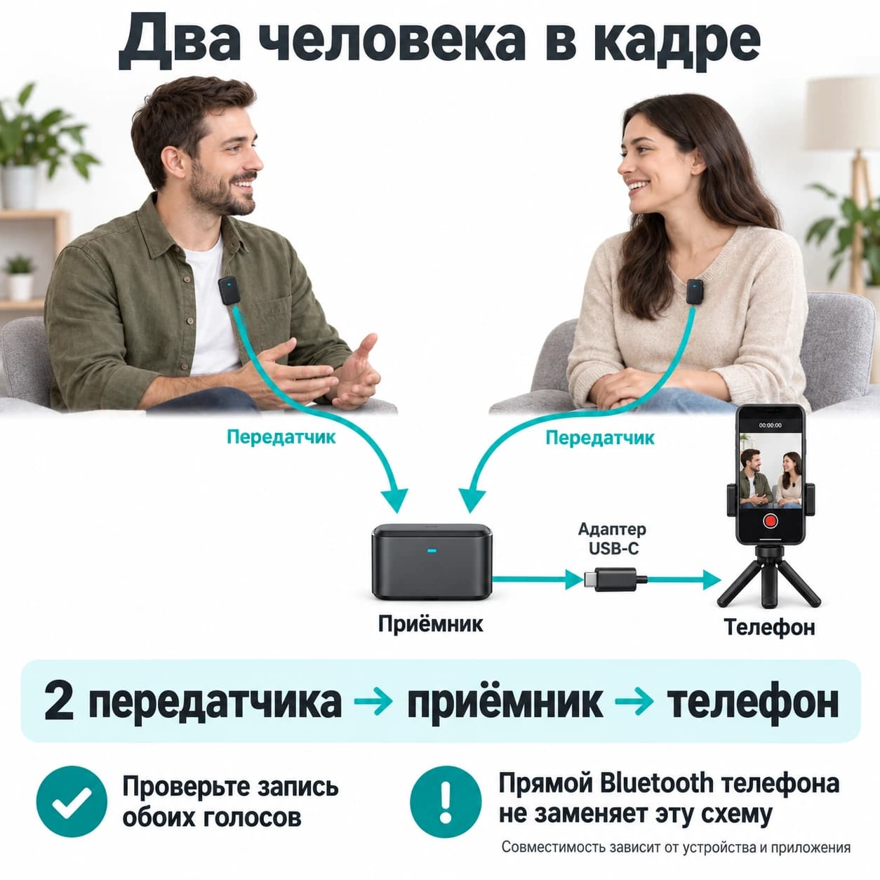 Два передатчика передают звук одному совместимому приёмнику, подключённому через адаптер к смартфону; перед интервью нужно проверить оба голоса.