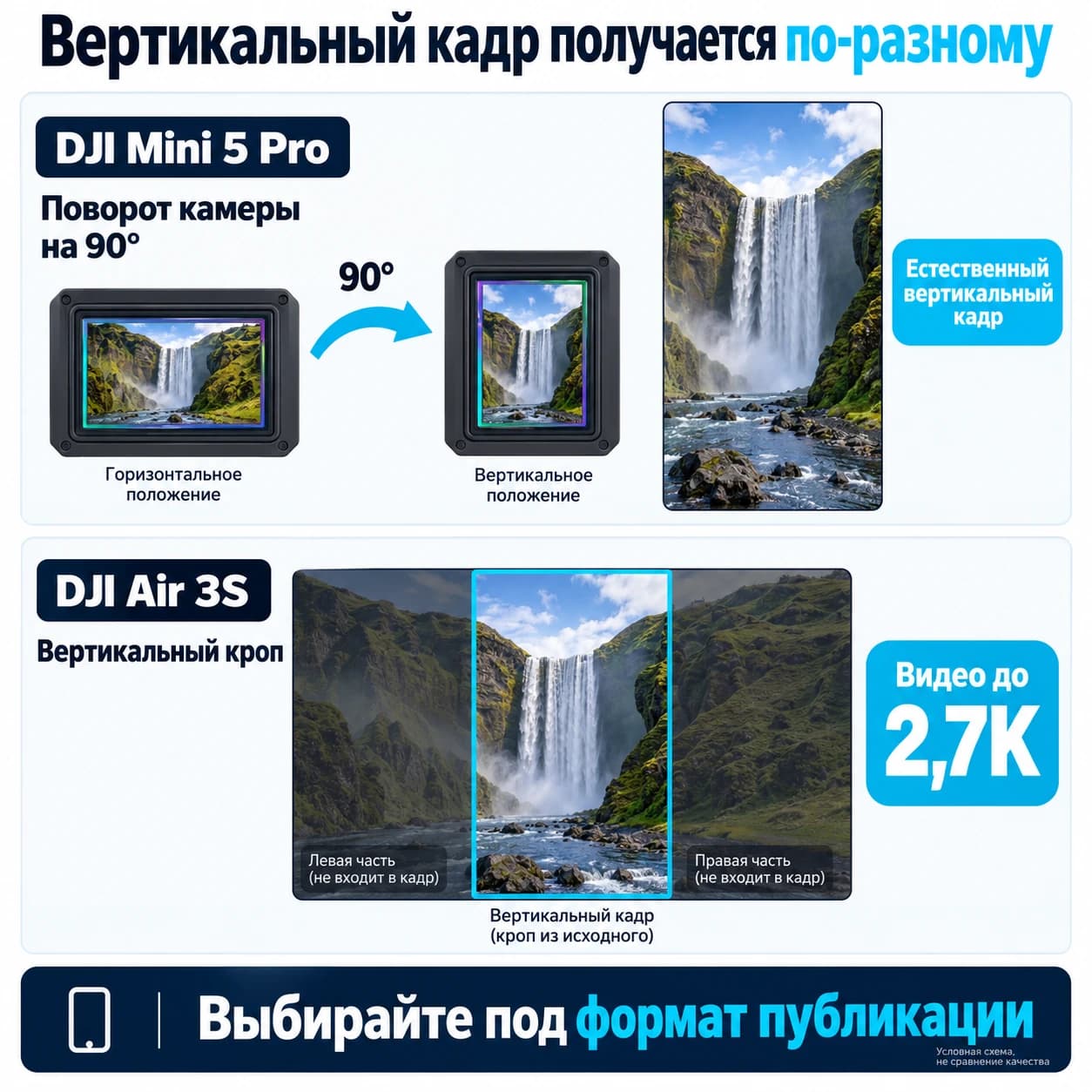 Mini 5 Pro поворачивает камеру на 90 градусов, Air 3S получает вертикальное видео до 2,7K обрезкой горизонтального кадра