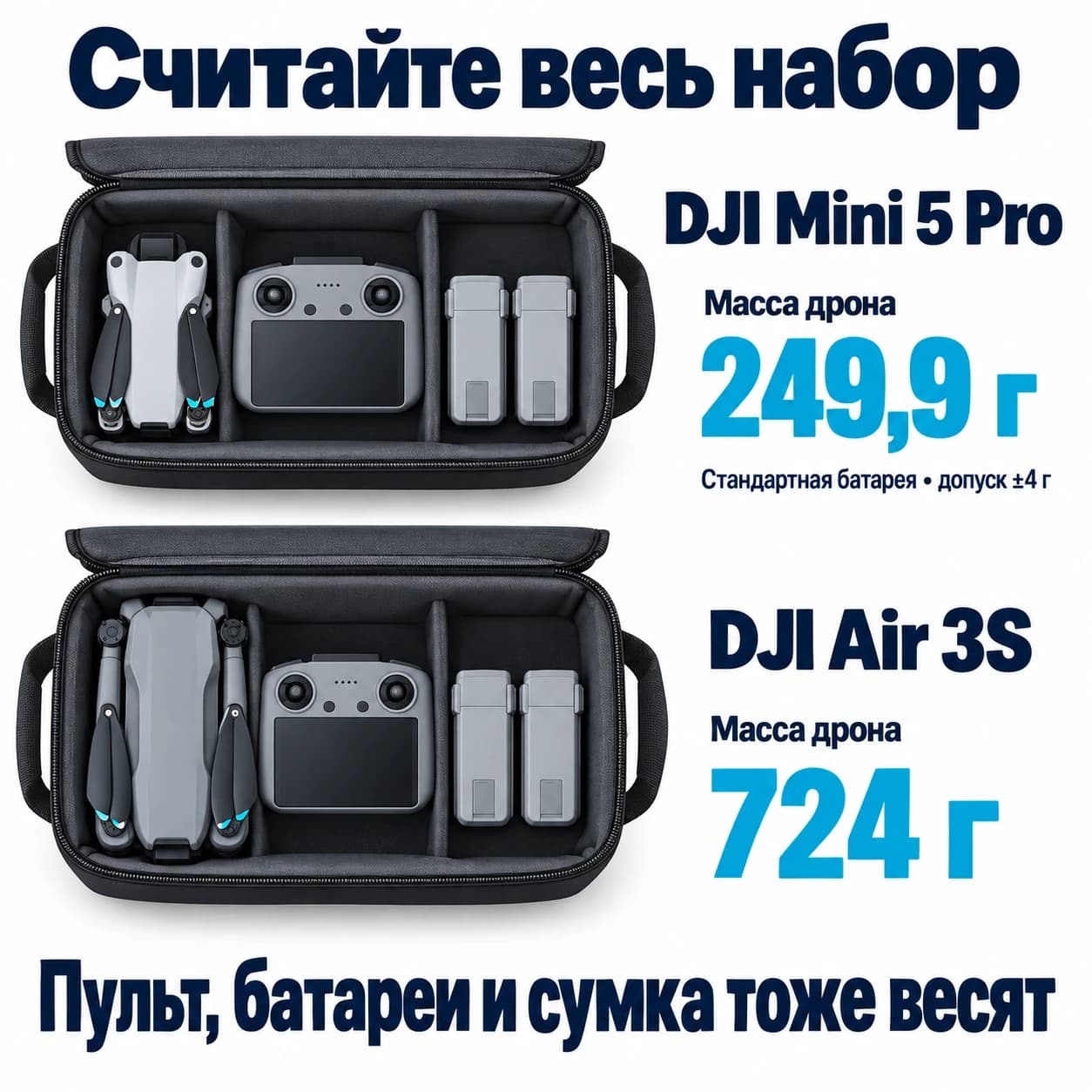 Mini 5 Pro 249,9 г с допуском ±4 г и Air 3S 724 г: отдельно нужно учитывать массу пульта, батарей и сумки
