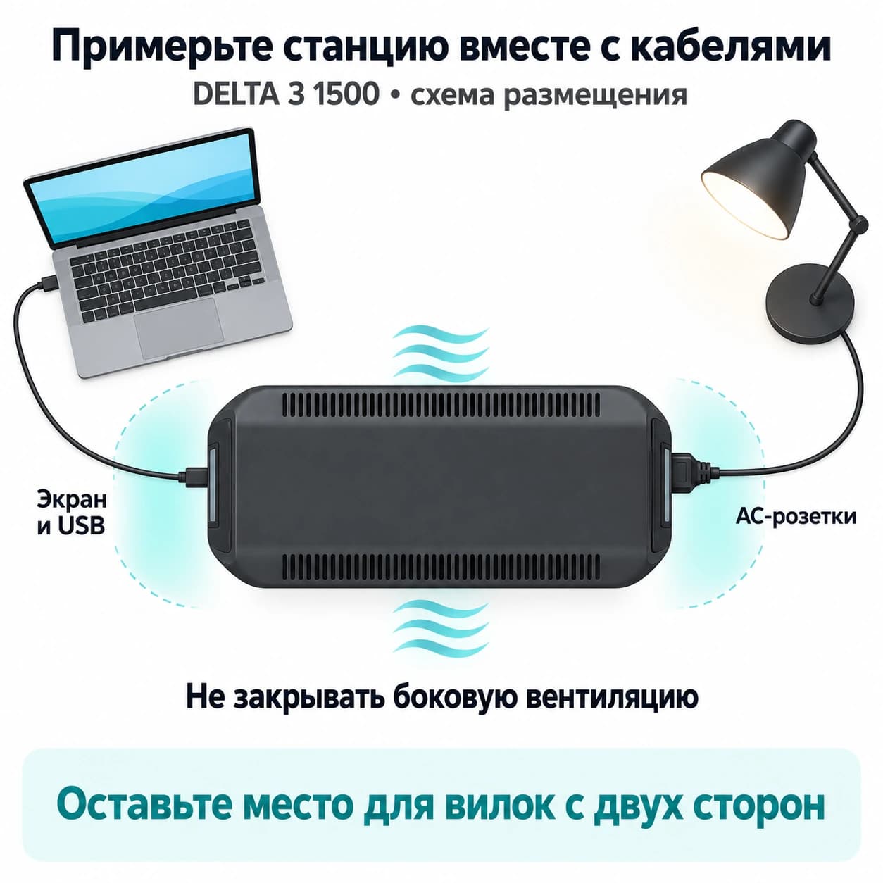 При установке DELTA 3 1500 нужен доступ к торцу с экраном и USB, противоположному торцу с AC-розетками и боковой вентиляции.
