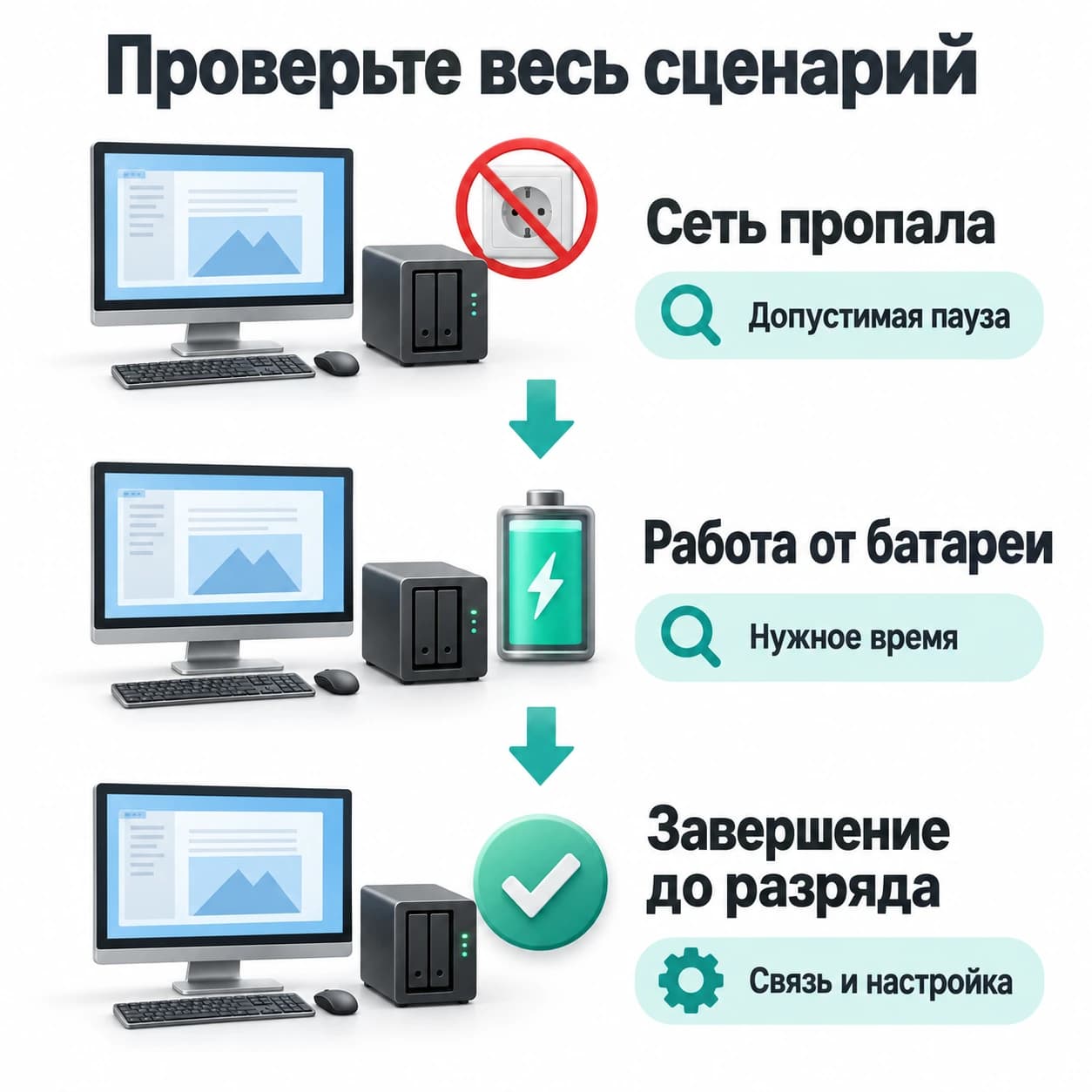 Три момента резервирования рабочего места: пропала сеть, работа от батареи, настроенное завершение до разряда.