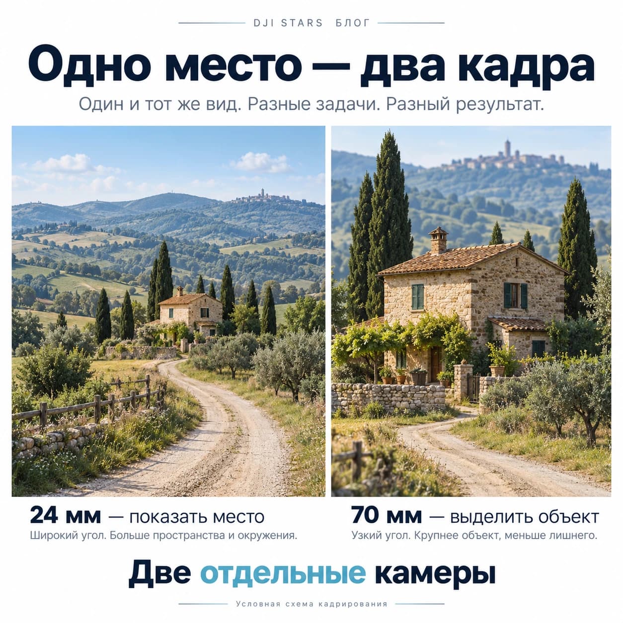 Две отдельные камеры: 24 мм показывает окружение, 70 мм выделяет здание более крупным планом