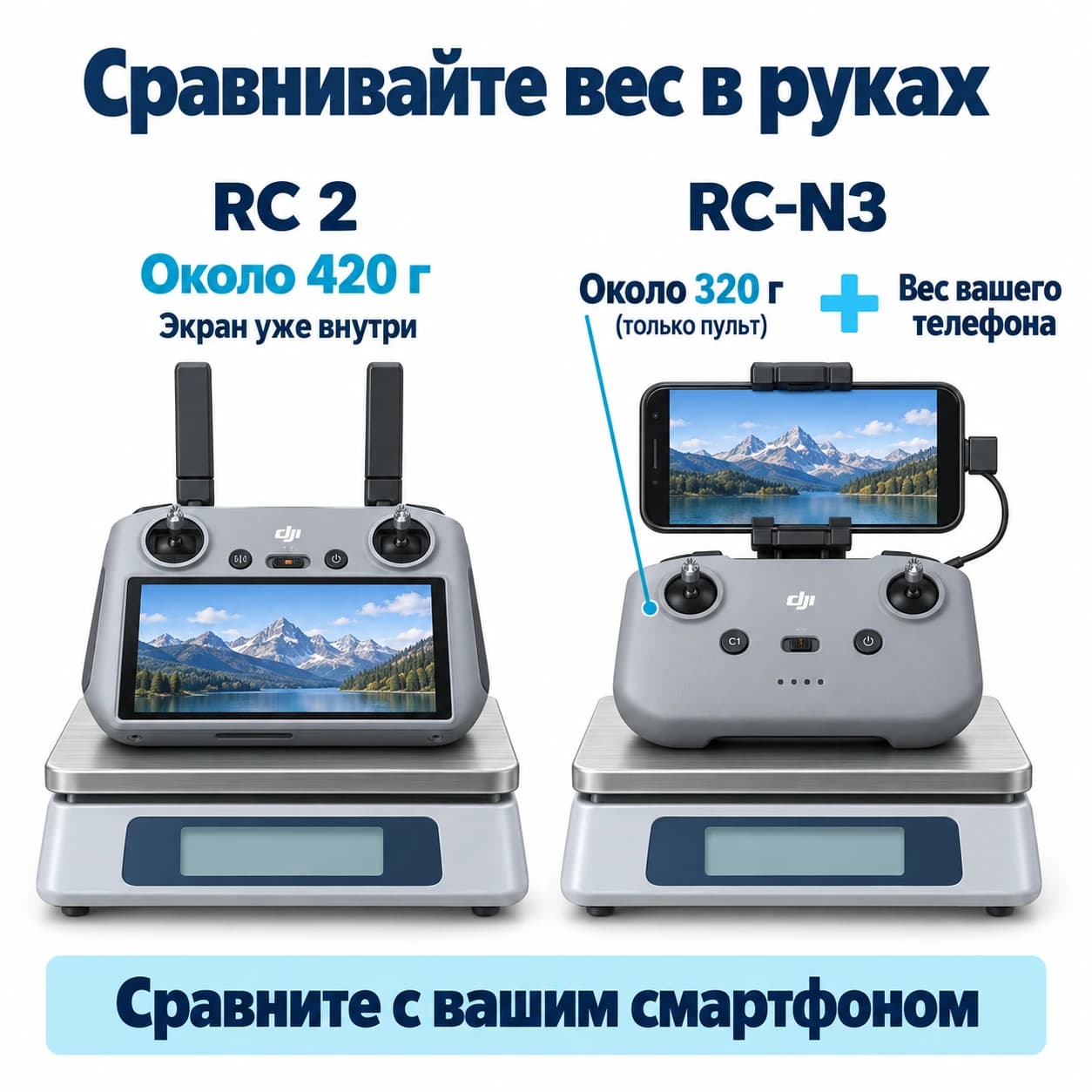 RC 2 весит около 420 г со встроенным экраном; к примерно 320 г RC-N3 нужно добавить массу вашего смартфона.